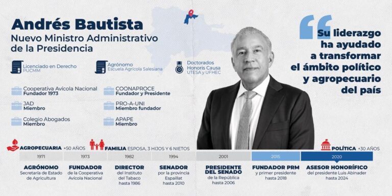 Andres Bautista es designado por el presidente Abinader como ministro Administrativo de la Presidencia