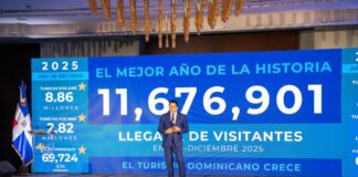 República Dominicana rompe récord histórico con más de 11.6 millones de visitantes en un año