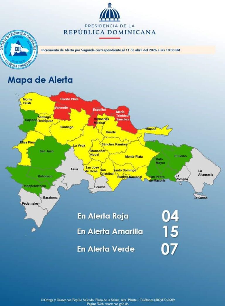 COE eleva a cuatro las provincias en alerta roja por lluvias; mantiene varias en riesgo por inundaciones