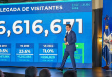 República Dominicana supera los 6.6 millones de visitantes en el primer semestre de 2026
