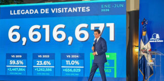 República Dominicana supera los 6.6 millones de visitantes en el primer semestre de 2026
