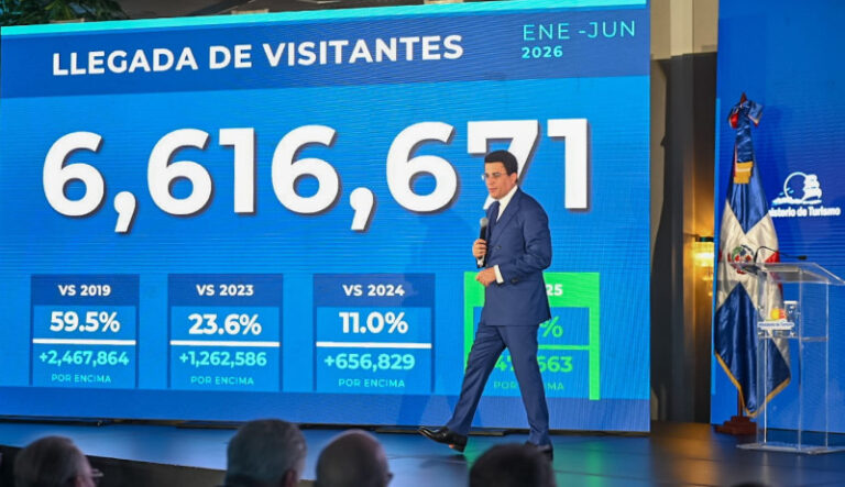 República Dominicana supera los 6.6 millones de visitantes en el primer semestre de 2026