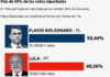 Flávio Bolsonaro supera por estrecho margen a Lula en Brasil mientras crece la controversia electoral